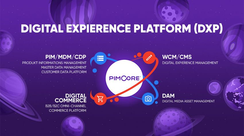 Pimcore Digital Experience Platform