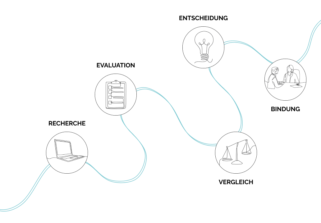 customer journey map