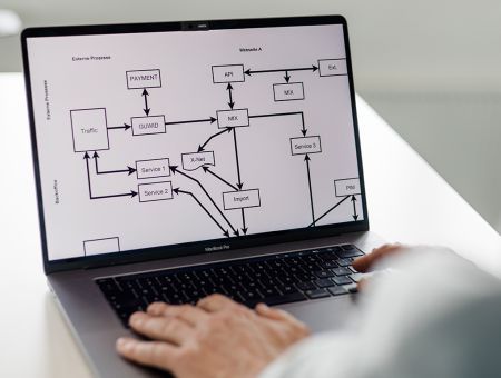 Projekt: Impression swoox – Prozess